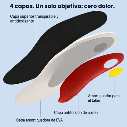 ArcoStep™ Camina sin dolor, de la mañana a la noche