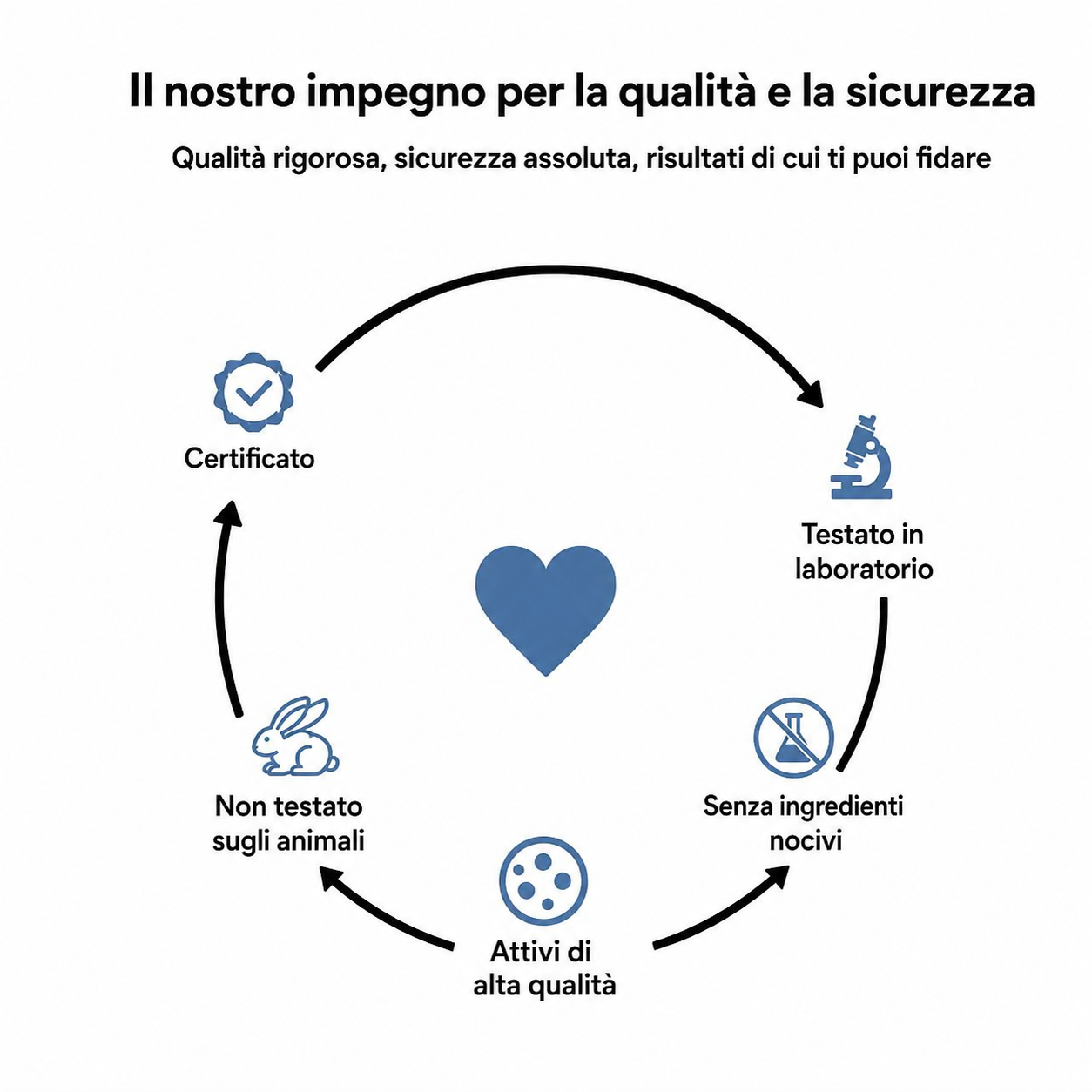 Scudesia™ - Gestione del Cortisolo