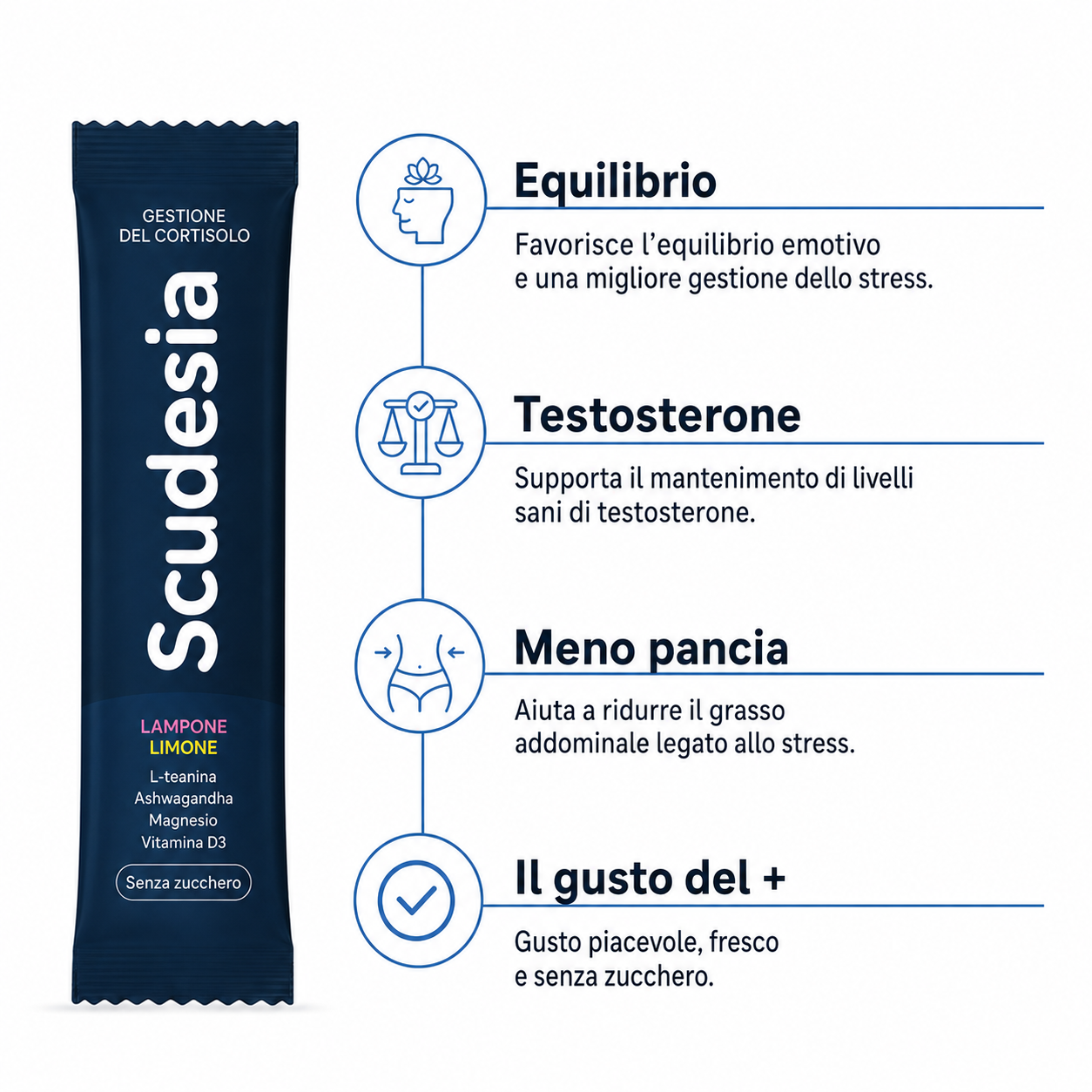 Scudesia™ - Gestione del Cortisolo