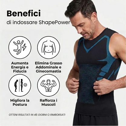 ShapePower